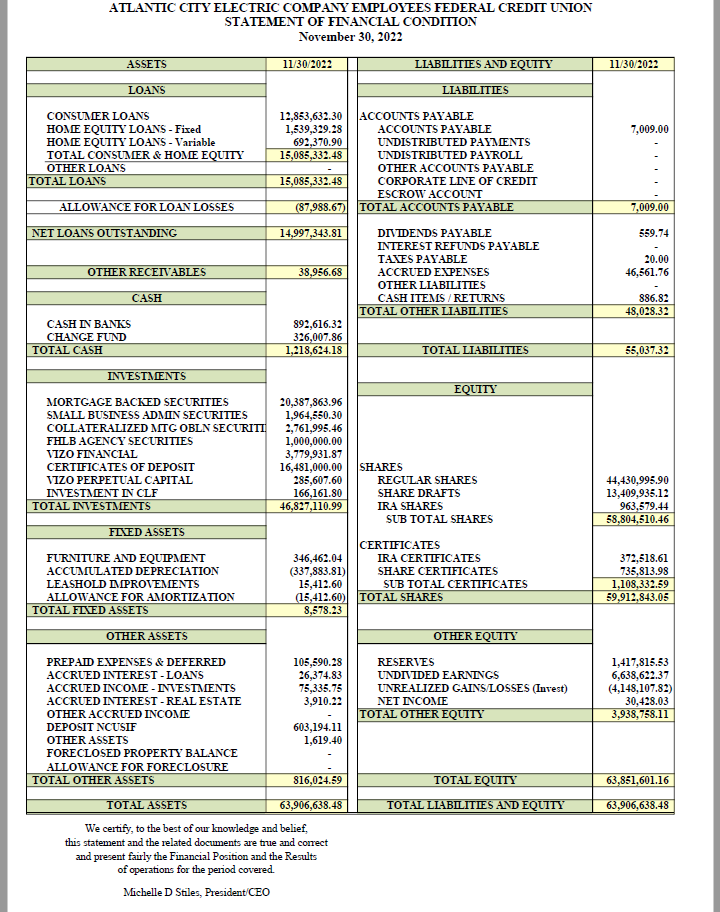 Our Financials - Atlantic City Electric Company Employees FCU